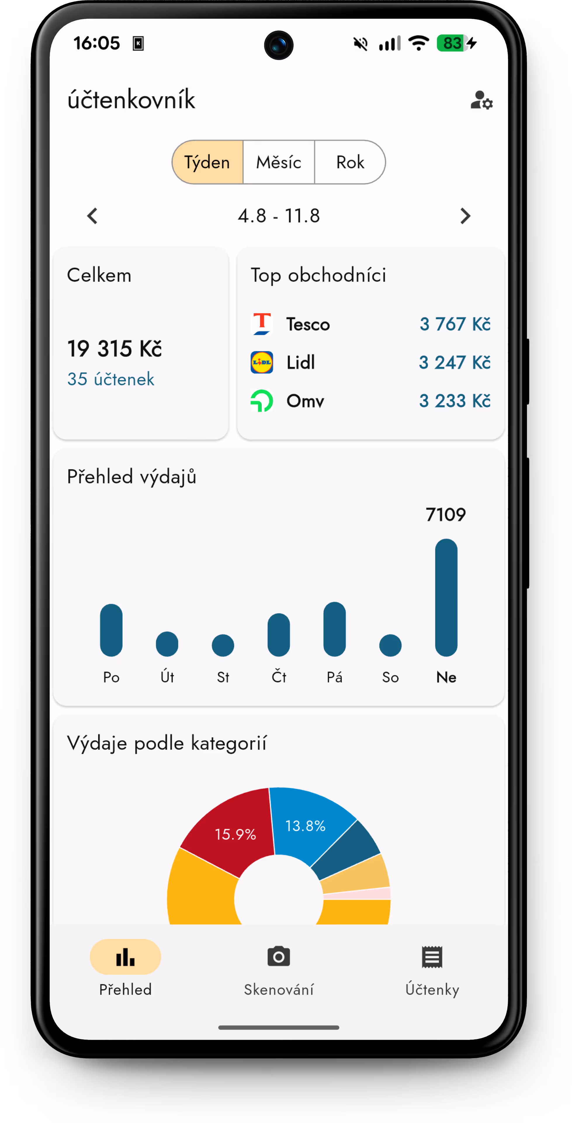 Mockup of the charts section in the app.