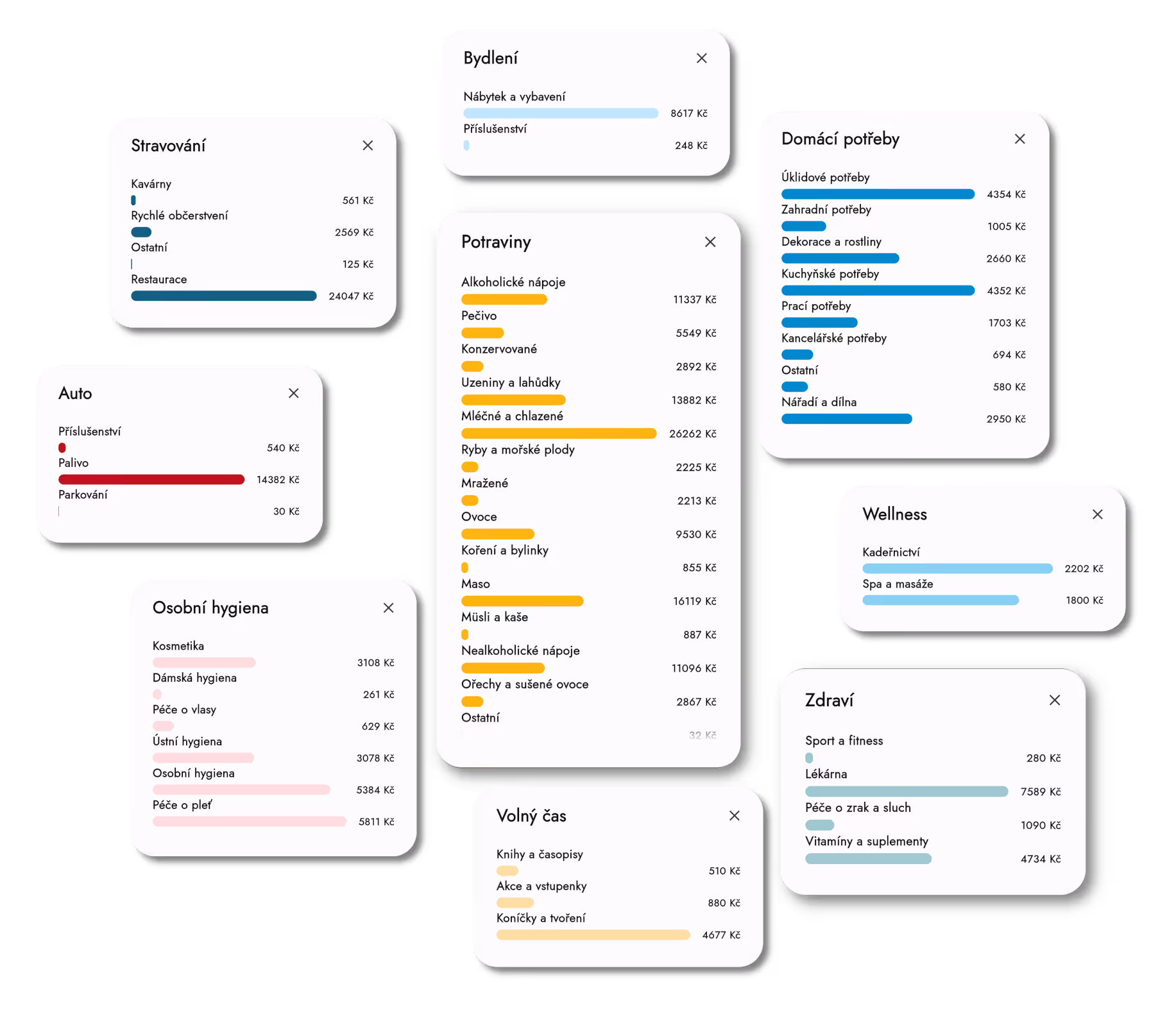Vizualizace dostupných kategorií a podkategorií v Účtenkovníku.